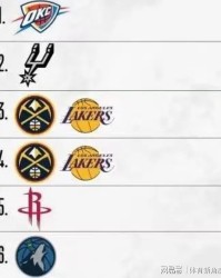leyu集团-卧槽，詹杜大战要来，NBA要搞春晚了！东契奇坐不住了